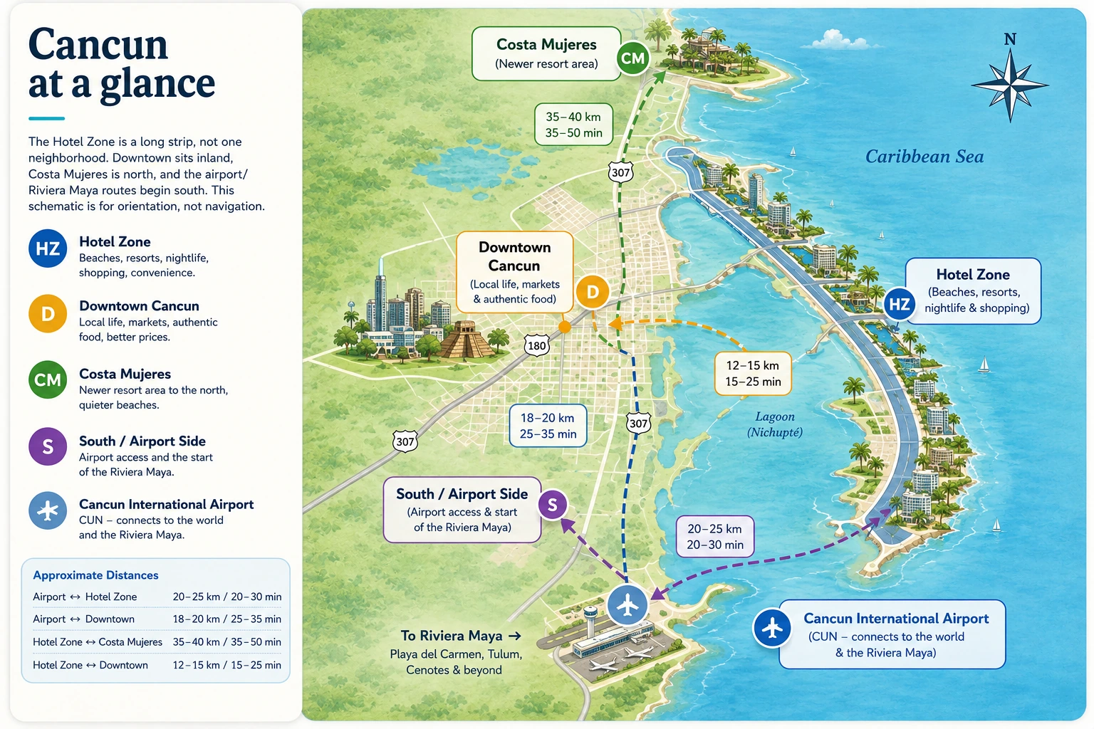 Illustrated Cancun orientation map showing the Hotel Zone, Downtown Cancun, Costa Mujeres, Cancun International Airport, Nichupte Lagoon and the Riviera Maya corridor.