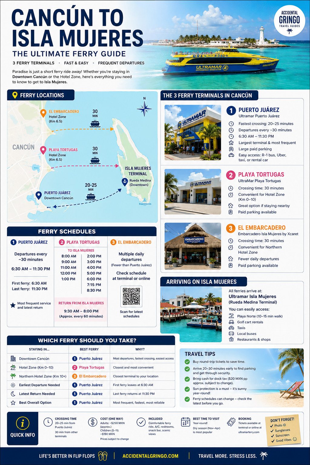 Isla Mujeres ferry guide